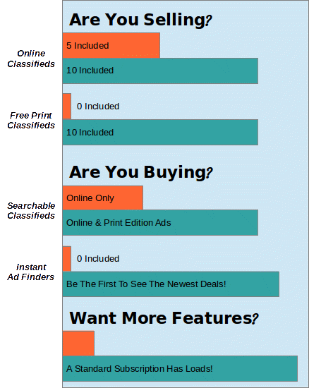 Sub_sale_bar_graph